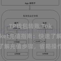 TP钱包转账 TokenPocket充值指南：快速了解充值步骤，省略操作，方便简便